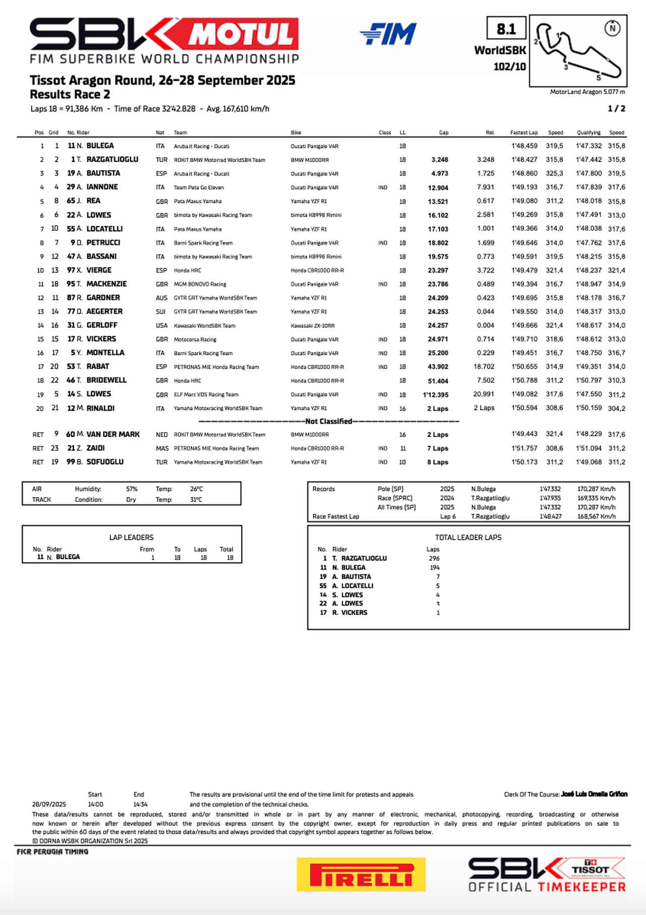 画像3: resources.worldsbk.com