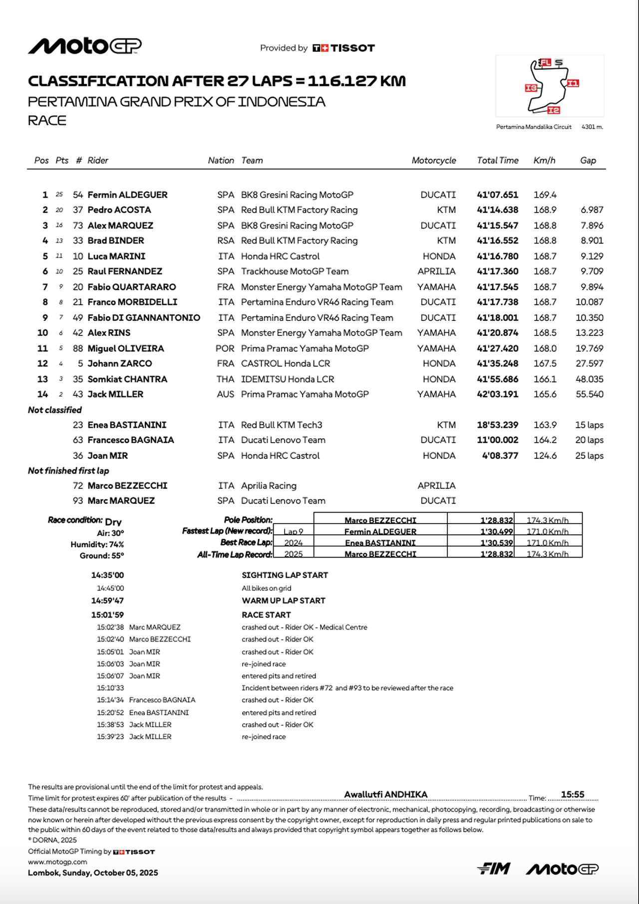 画像: resources.motogp.com