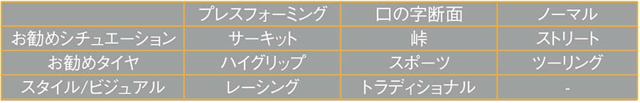 画像2: コンセプトは同じも、お勧めの用途はそれぞれに違うことが明確に分かる