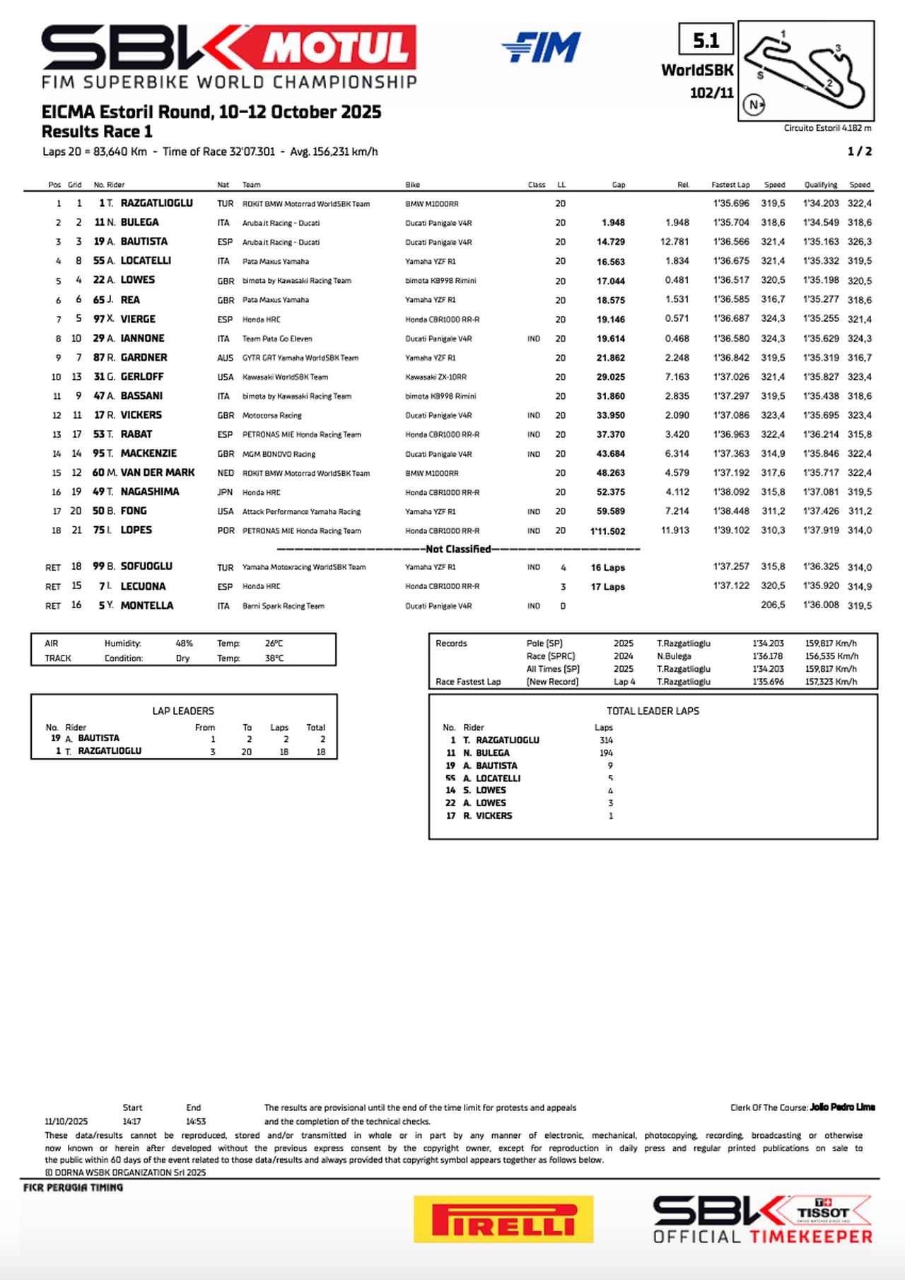 画像1: resources.worldsbk.com
