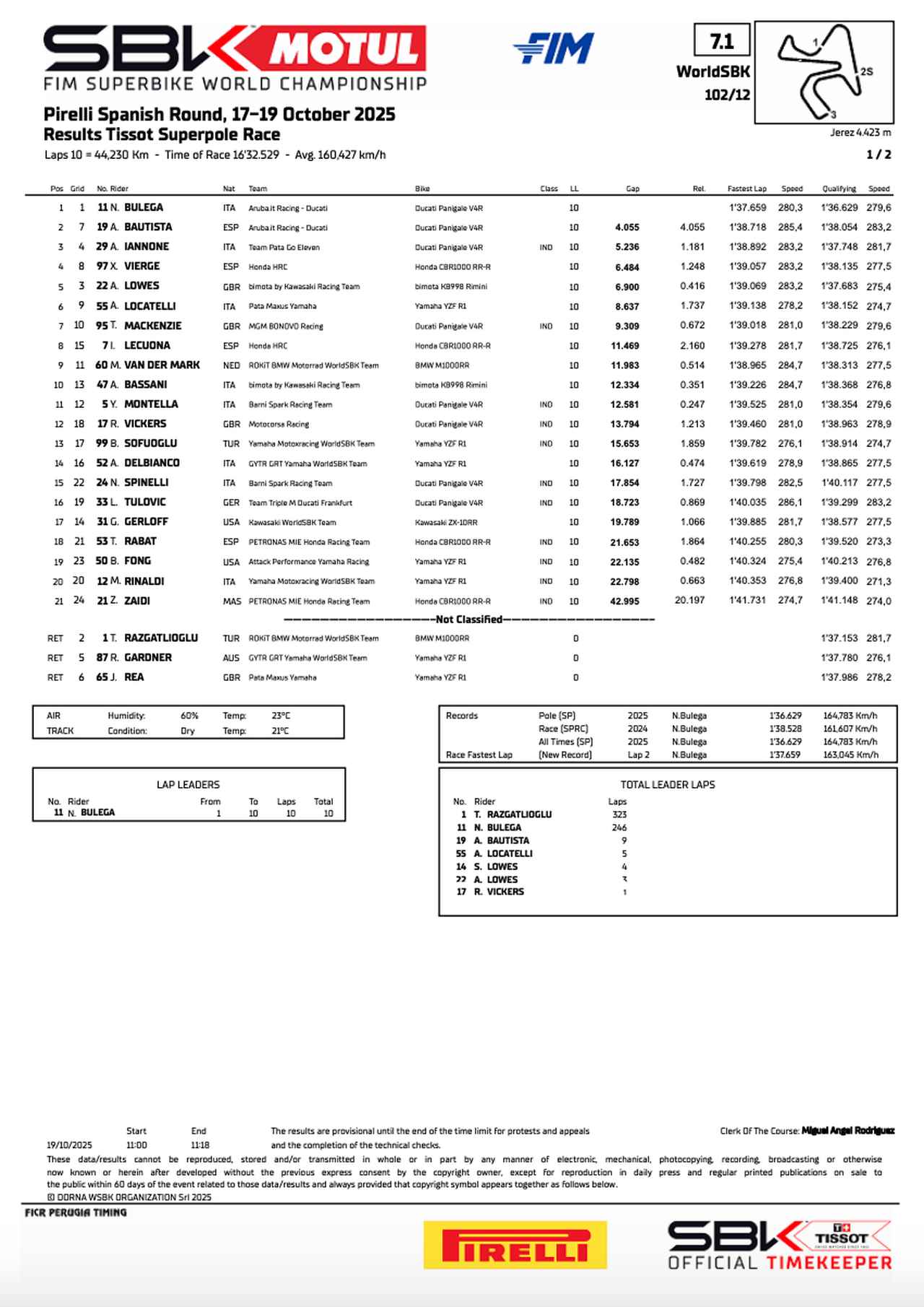 画像2: resources.worldsbk.com