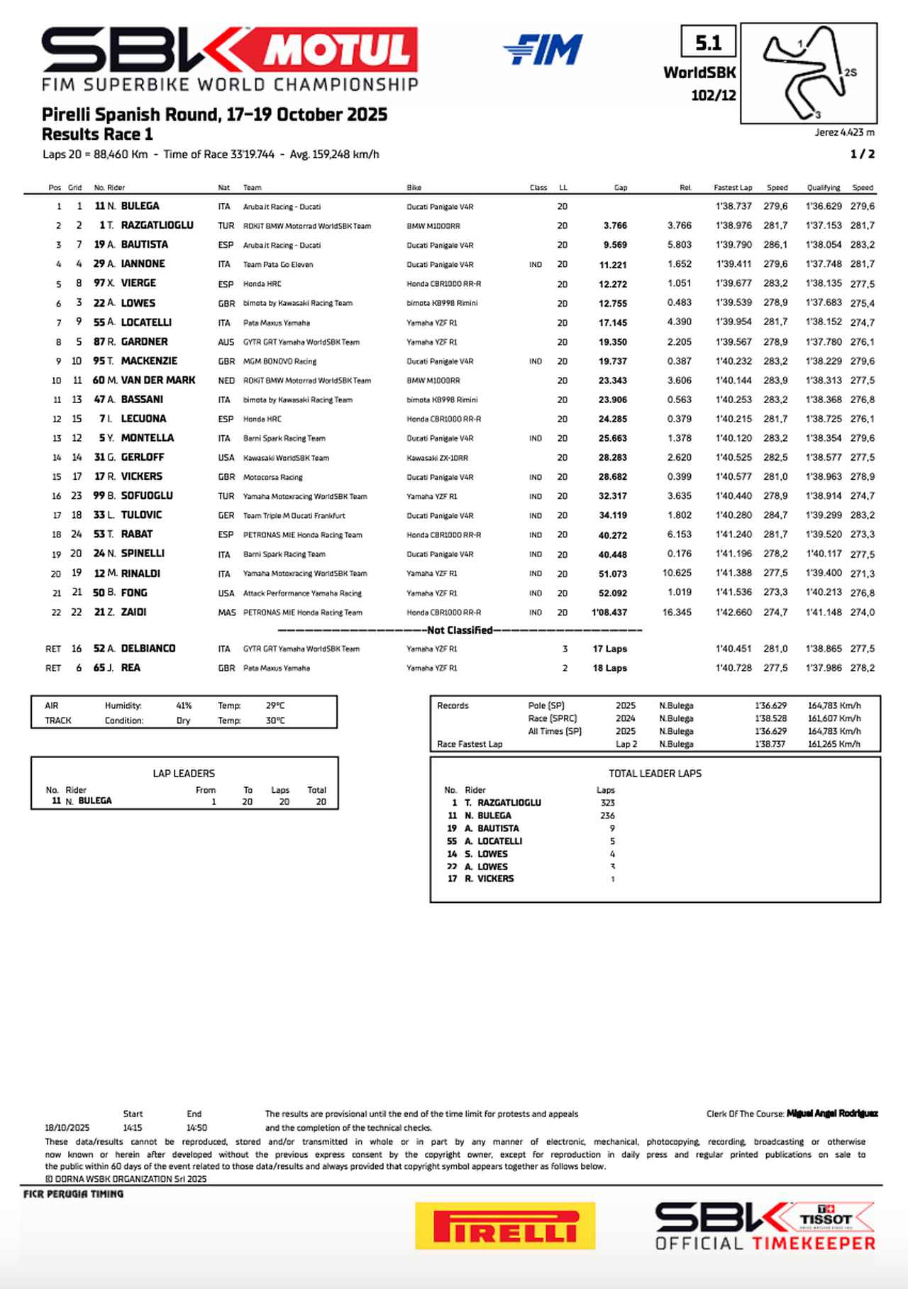 画像1: resources.worldsbk.com