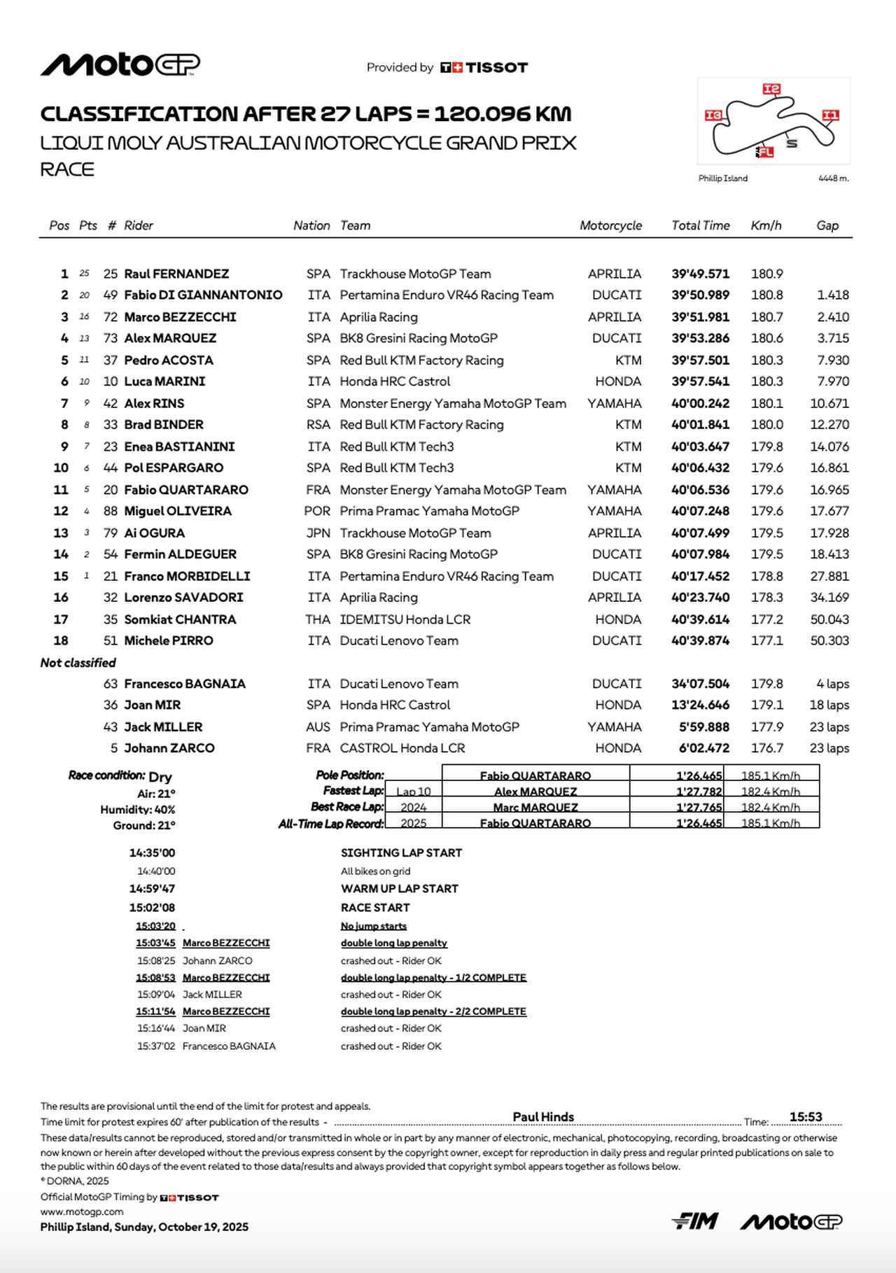 画像: resources.motogp.com