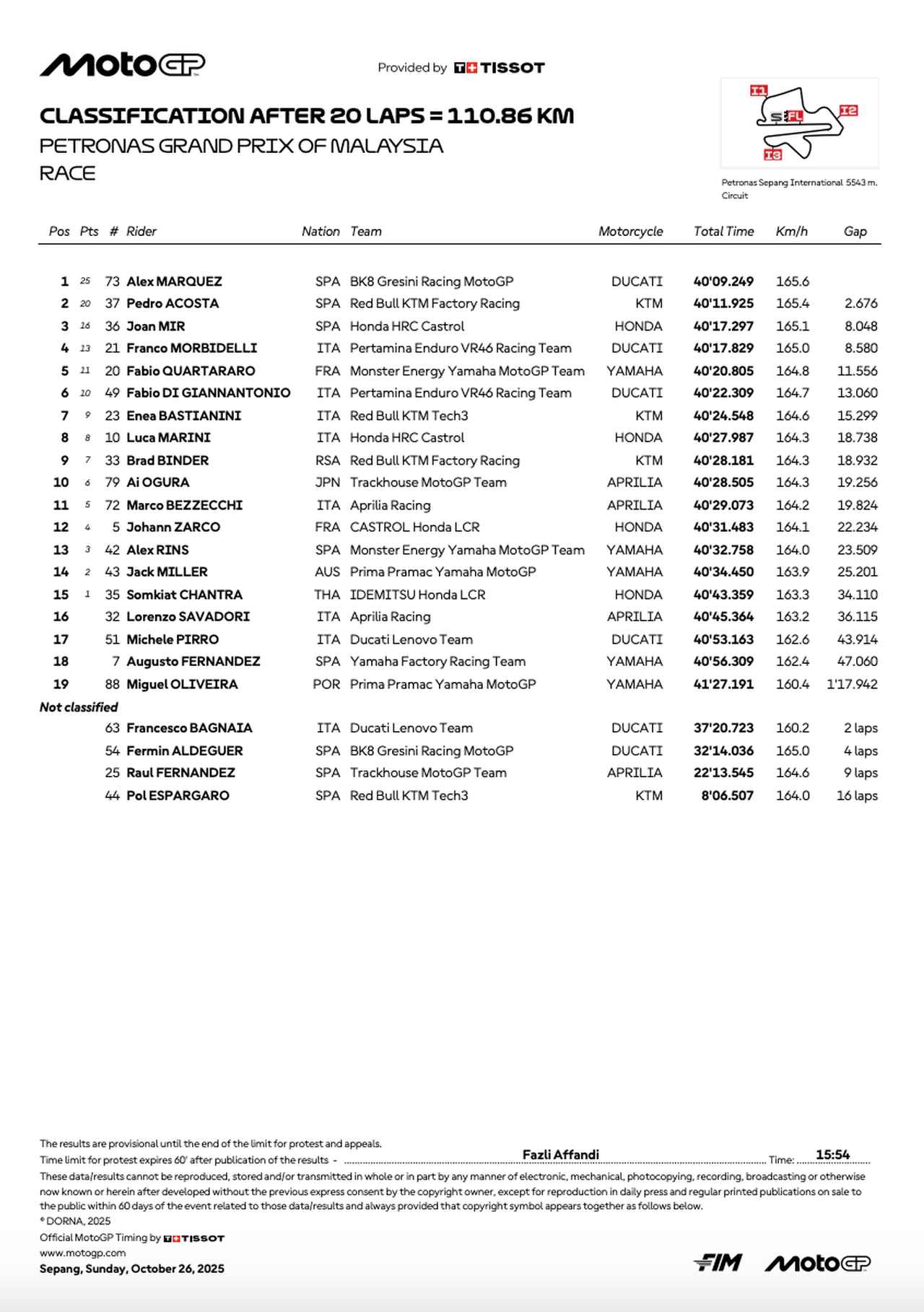 画像: resources.motogp.com