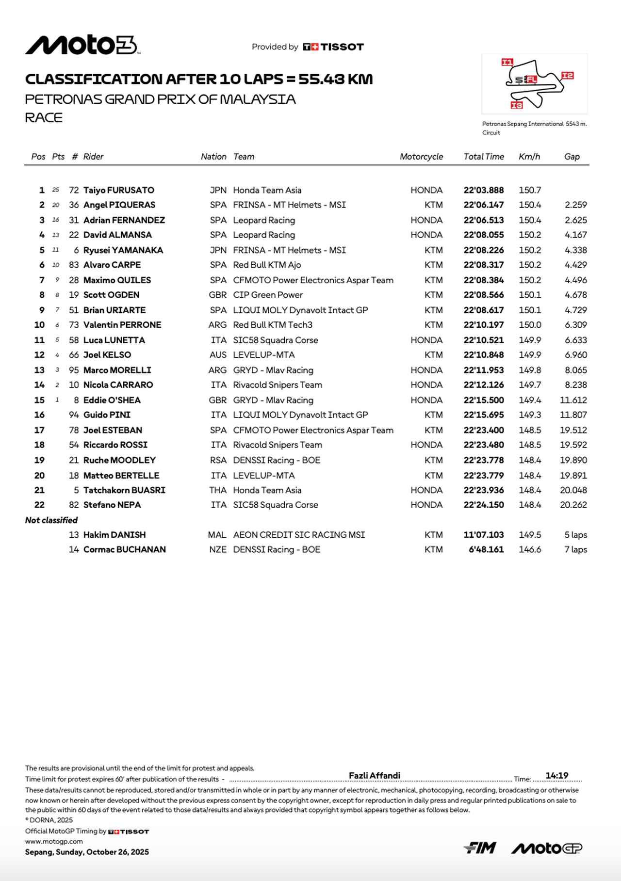 画像: resources.motogp.com