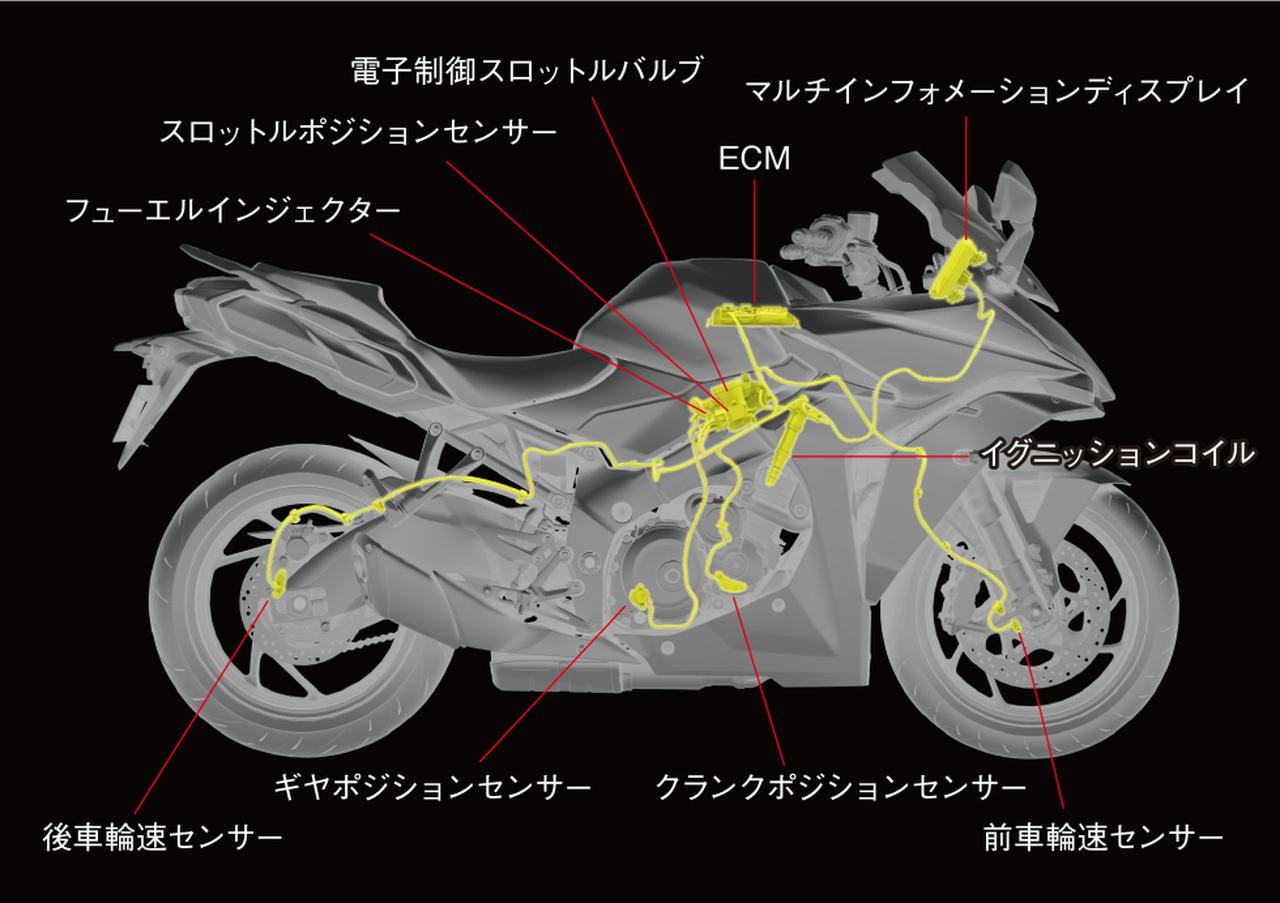 画像 : 9番目の画像 - 【写真27枚】スズキ「GSX-S1000GT」2026年モデル - webオートバイ