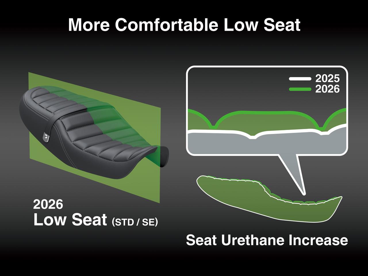 画像2: ▲国内モデルはローシート仕様。ハイシートはアクセサリーパーツとして用意される見込みです。