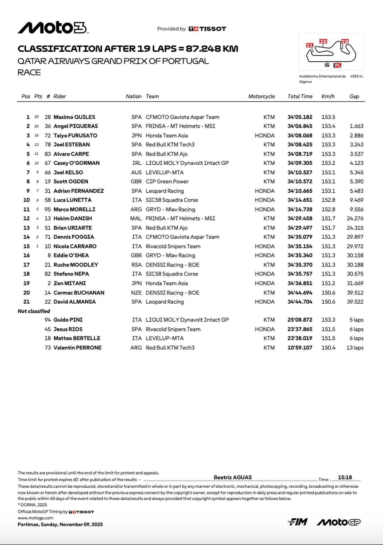 画像: resources.motogp.com