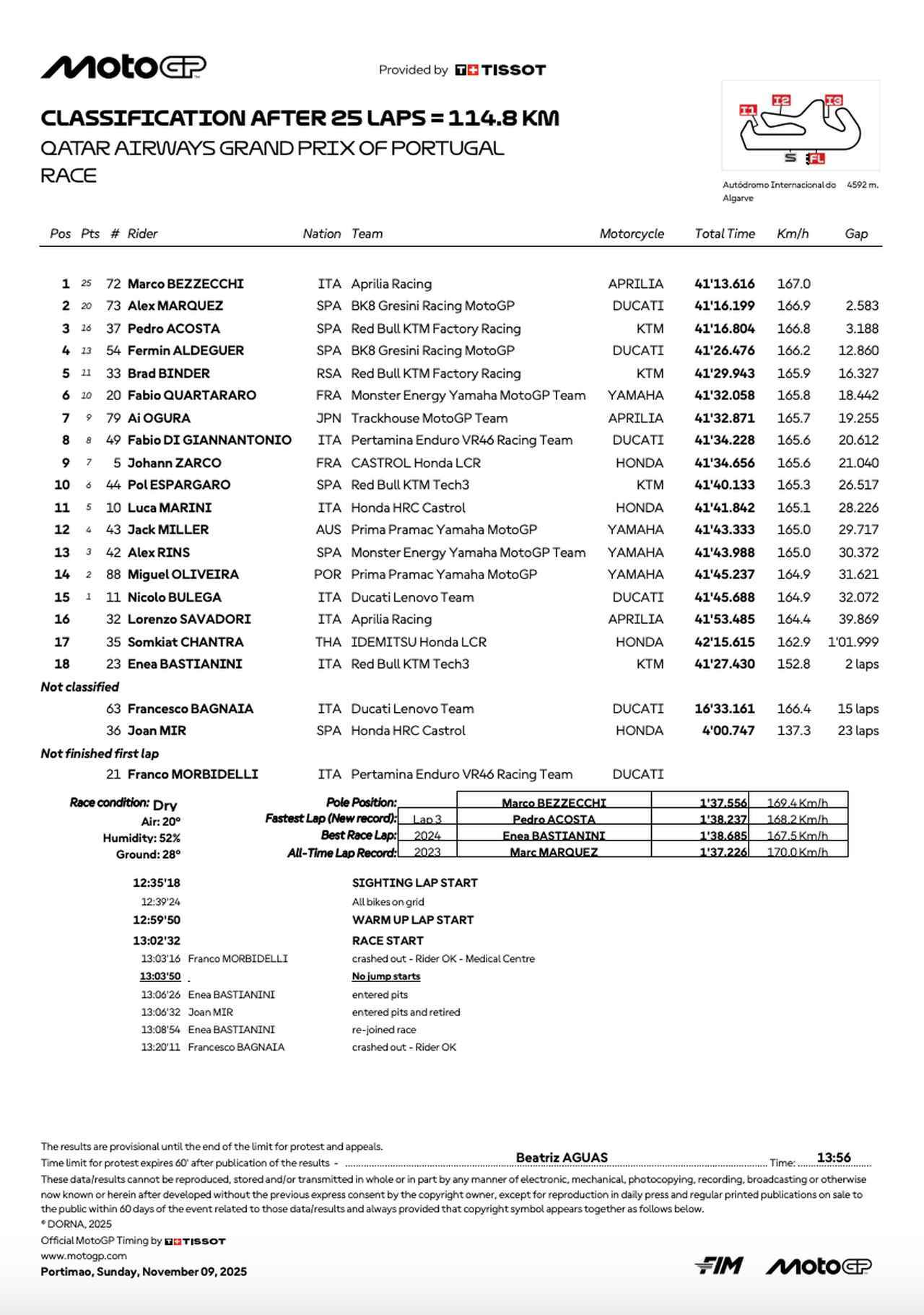 画像: resources.motogp.com