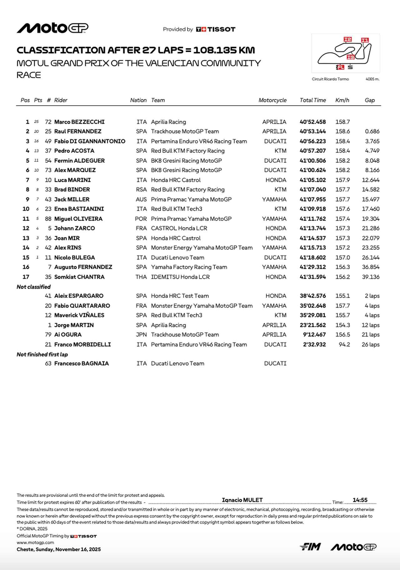 画像: resources.motogp.com