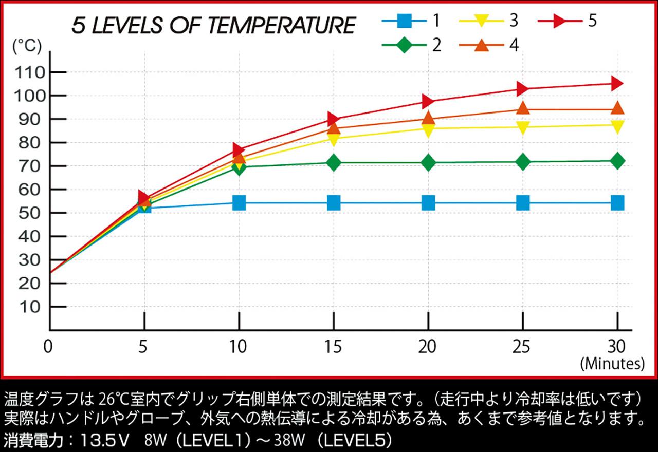 画像 : 7番目の画像 - 【写真7枚】キジマ「グリップヒーター GH11」 - webオートバイ