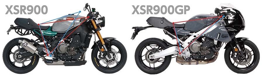 画像: ▲青い線が純正のポジション、赤い線はアクティブ製品装着時のそれ。XSR900はやや視線が下がり、XSR900GPではハンドル垂れ角が緩められたことで、両車それぞれの快適なスポーツライディングを実現した。