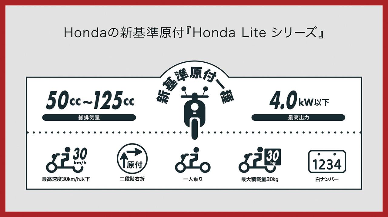 画像: 「新基準原付」シリーズってなに？