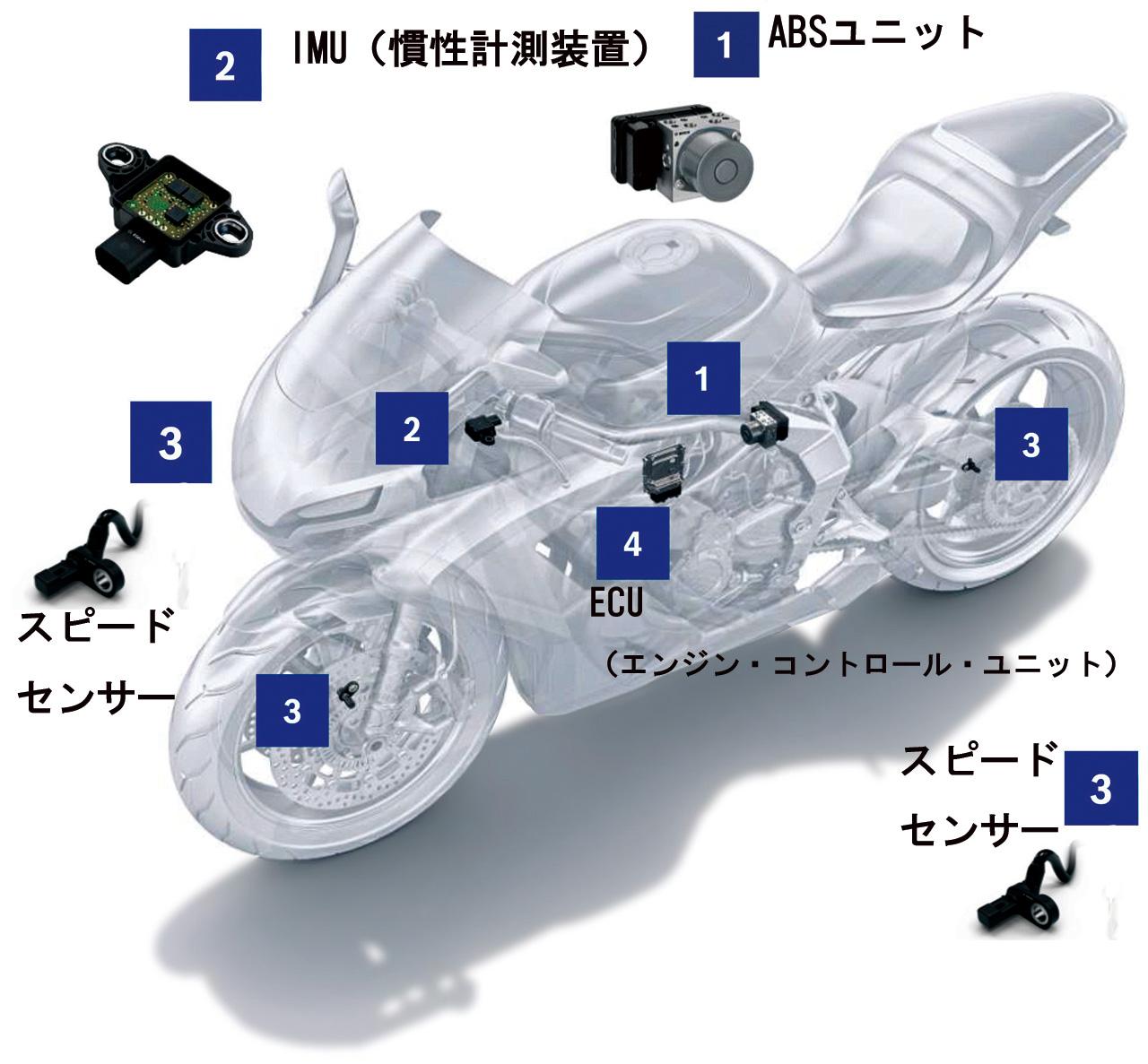 画像 : 10番目の画像 - 【写真10枚】ボッシュ ABS 30周年試乗会 - webオートバイ