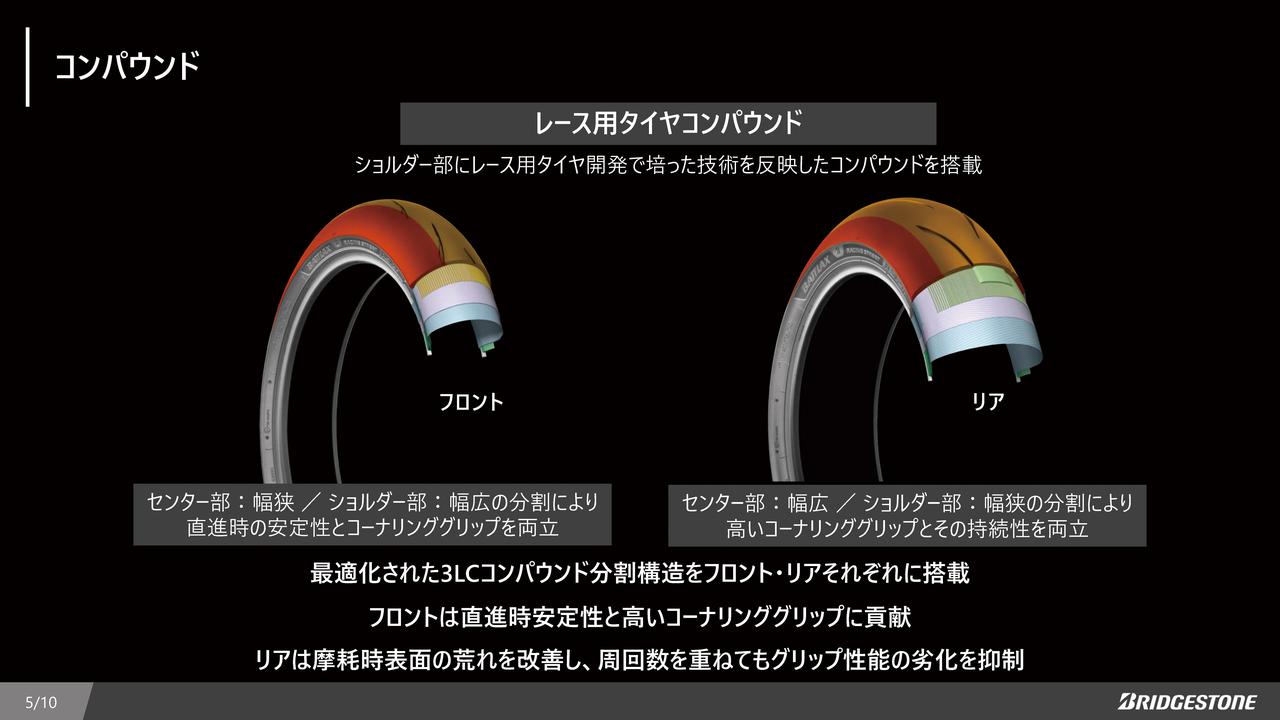 画像2: 「BATTLAX RACING STREET RS12」の構造説明