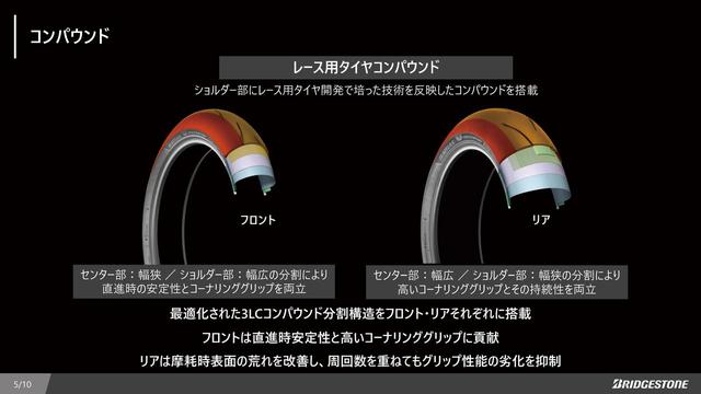 画像2: 「BATTLAX RACING STREET RS12」の構造説明