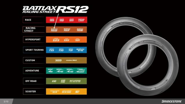 画像1: 「BATTLAX RACING STREET RS12」の構造説明