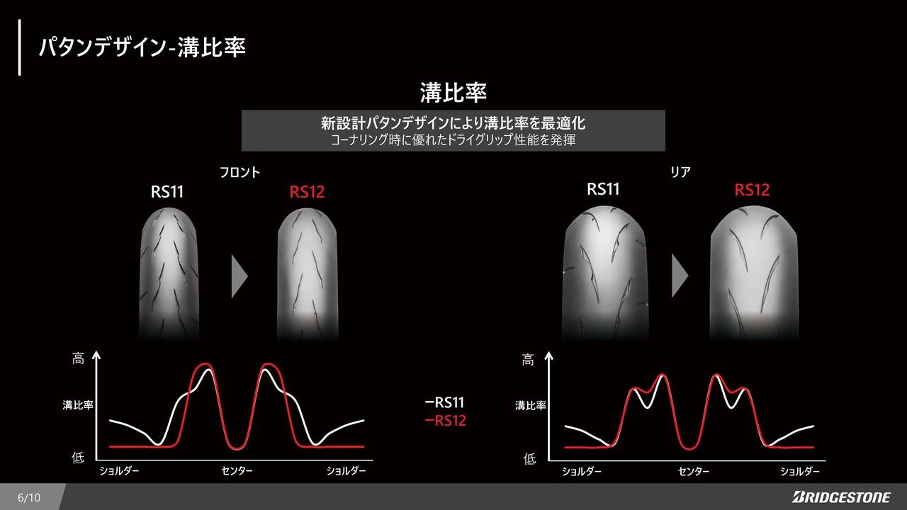 画像7: 「BATTLAX RACING STREET RS12」の構造説明