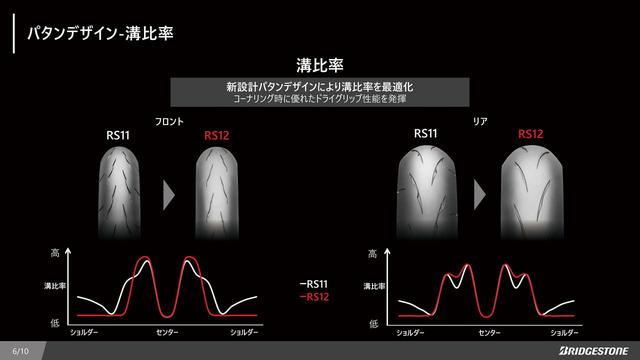 画像7: 「BATTLAX RACING STREET RS12」の構造説明