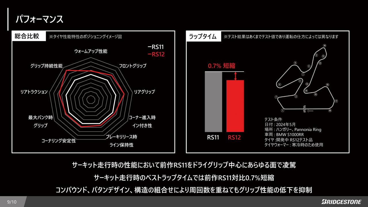 画像8: 「BATTLAX RACING STREET RS12」の構造説明