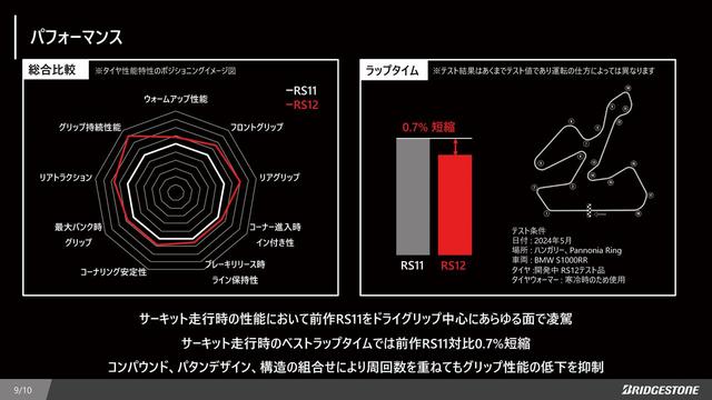 画像8: 「BATTLAX RACING STREET RS12」の構造説明