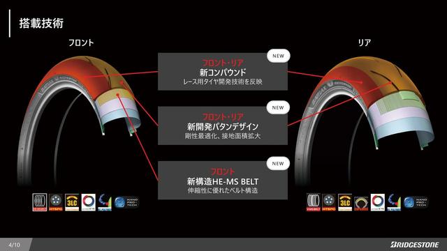 画像3: 「BATTLAX RACING STREET RS12」の構造説明