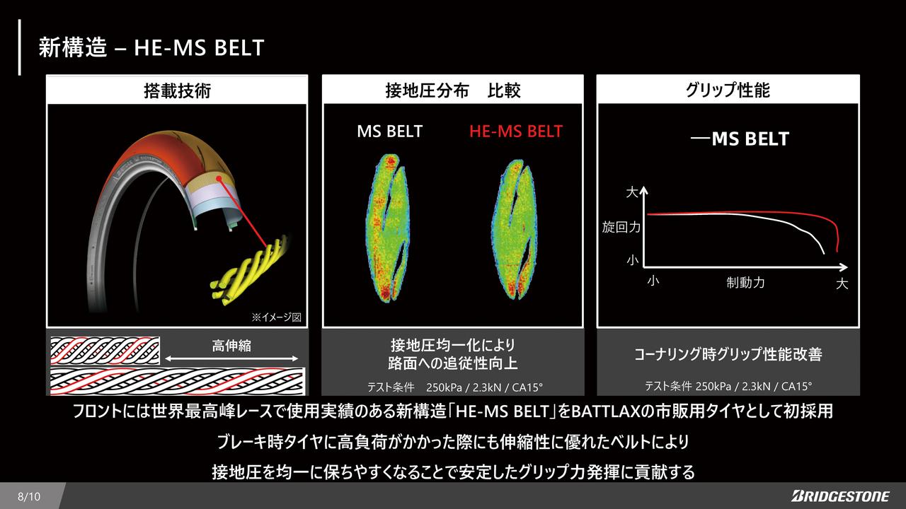 画像4: 「BATTLAX RACING STREET RS12」の構造説明