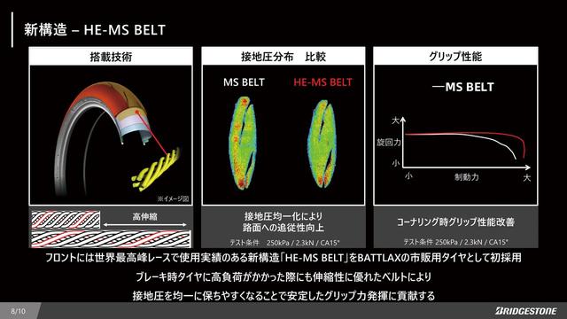 画像4: 「BATTLAX RACING STREET RS12」の構造説明