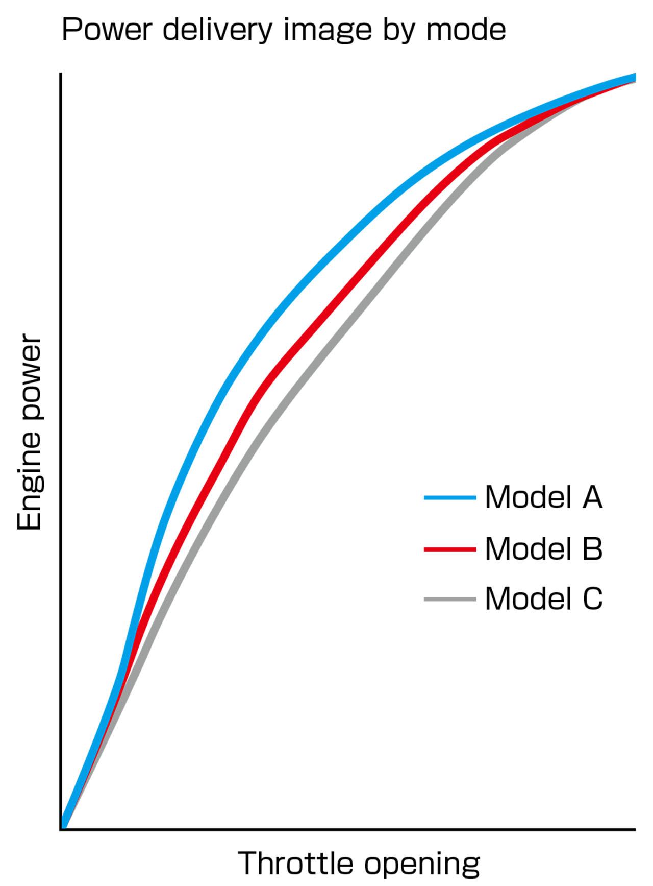 画像: ▶S.I.R.S.(スズキ・インテリジェント・ライド・システム)概要