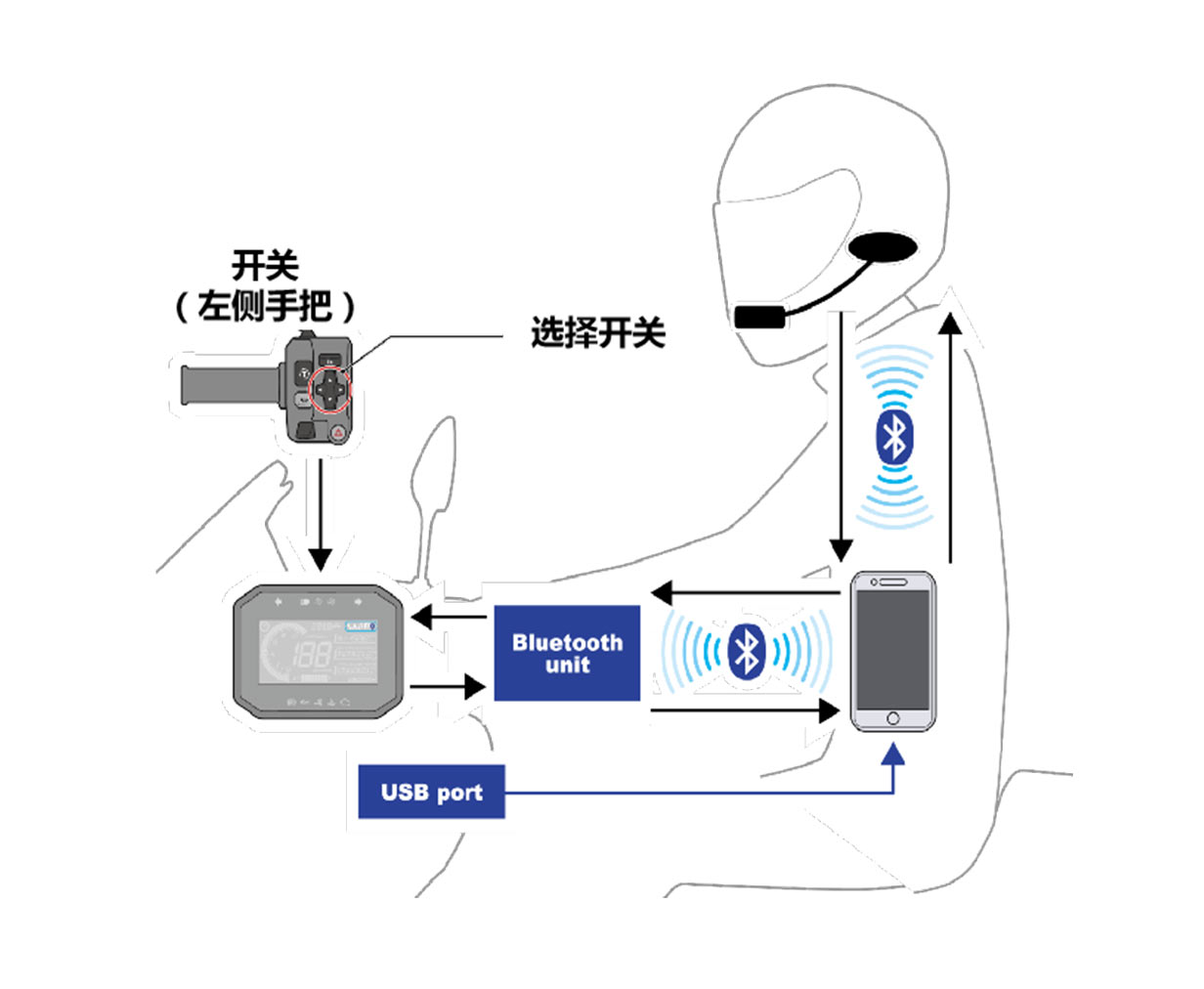画像 : 9番目の画像 - 【写真16点】ホンダ「CB500 SUPER FOUR」 - webオートバイ