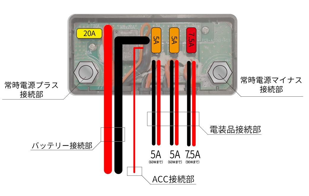 画像2: D-UNITの構造