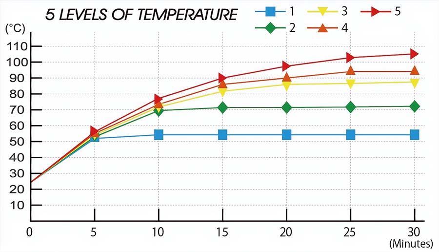 画像2: 高機能をそのままにコンパクト化を実現した!