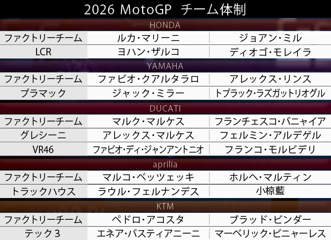 画像 : 1番目の画像 - 【写真11枚】2026 MotoGPクラス 注目チーム写真 - webオートバイ
