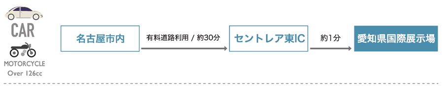 画像2: おすすめポイント② アクセス最高! ツーリング気分でバイクで行くのがおすすめ