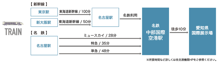 画像3: おすすめポイント② アクセス最高! ツーリング気分でバイクで行くのがおすすめ