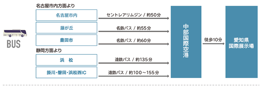 画像4: おすすめポイント② アクセス最高! ツーリング気分でバイクで行くのがおすすめ