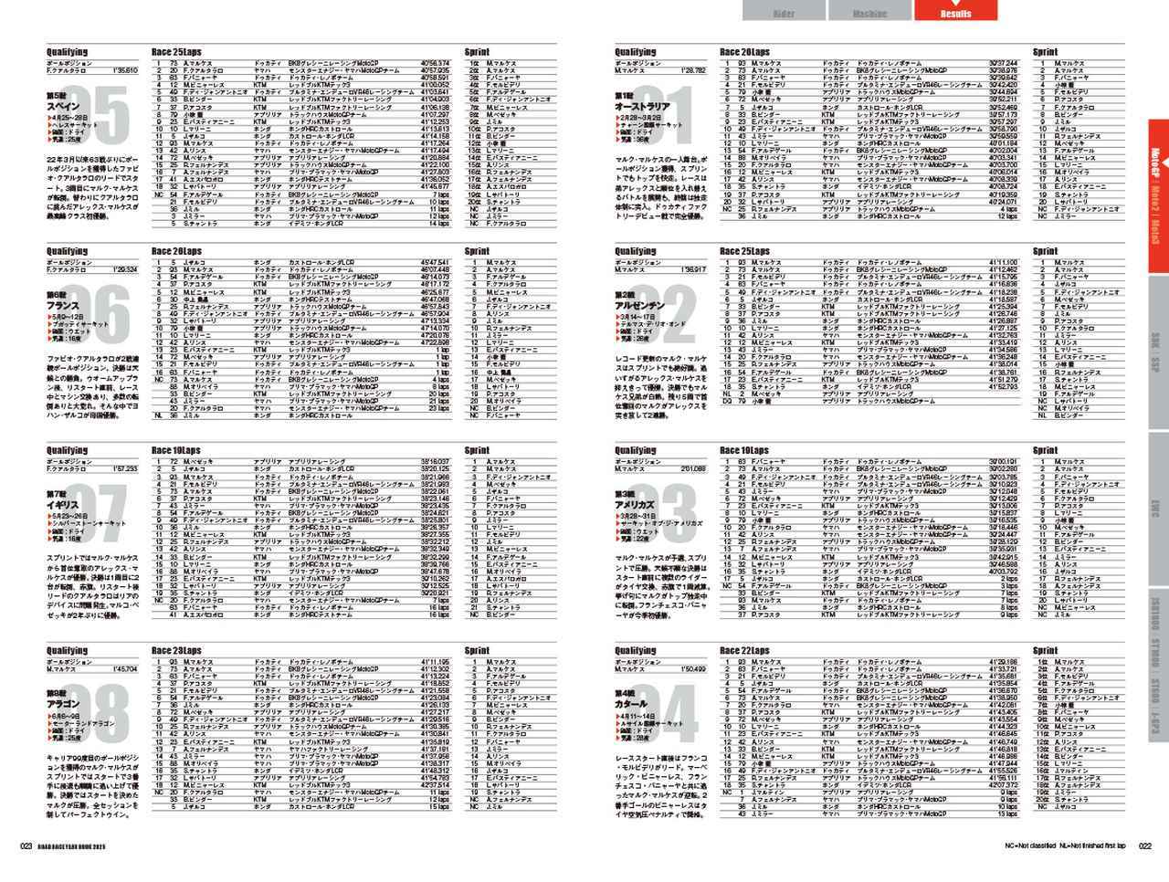 画像12: 【2025年ロードレース完全網羅】MotoGP〜全日本RRまで、一年間の激闘を凝縮した『ROAD RACE YEAR BOOK 2025』好評発売中