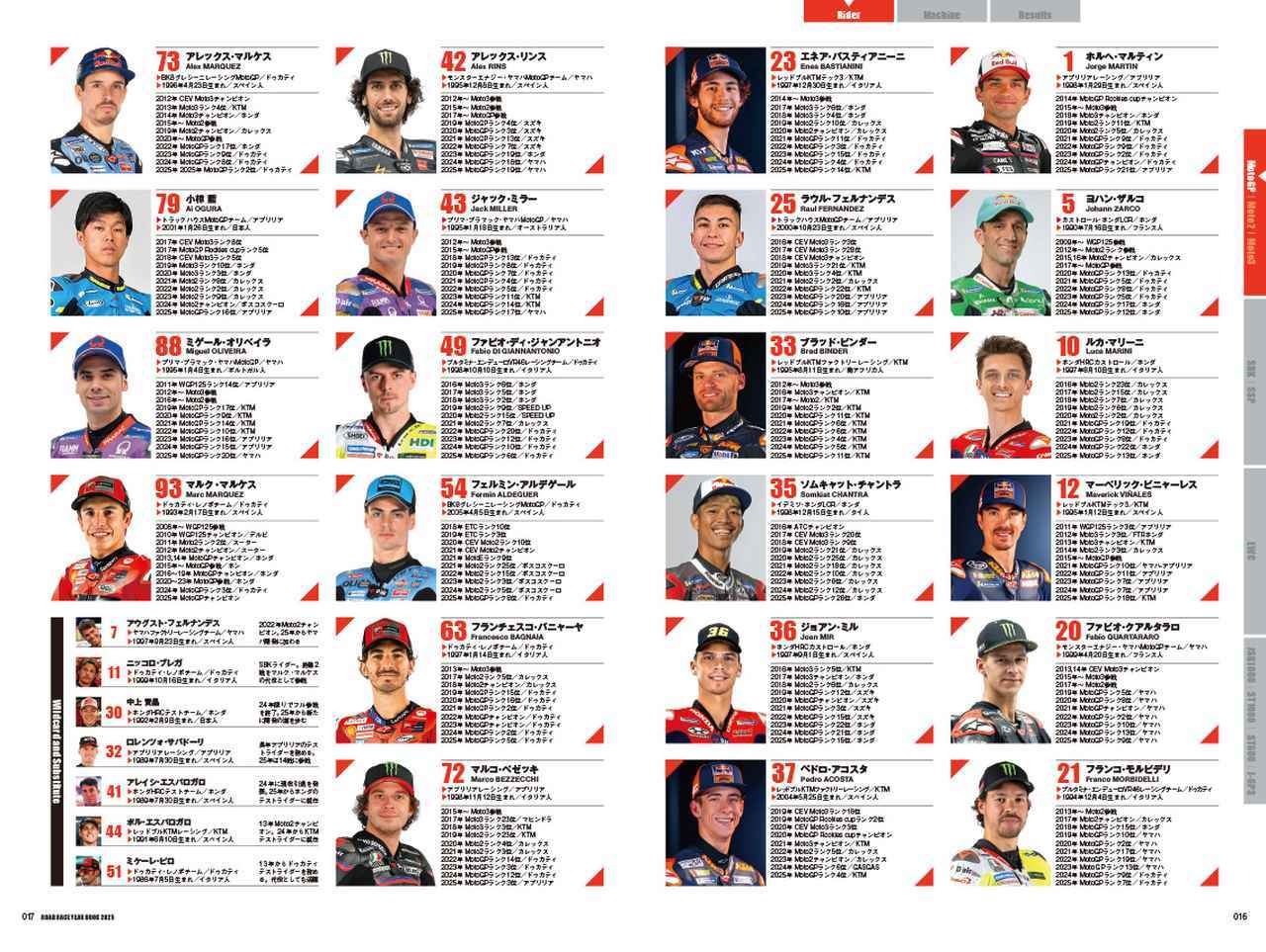 画像11: 【2025年ロードレース完全網羅】MotoGP〜全日本RRまで、一年間の激闘を凝縮した『ROAD RACE YEAR BOOK 2025』好評発売中