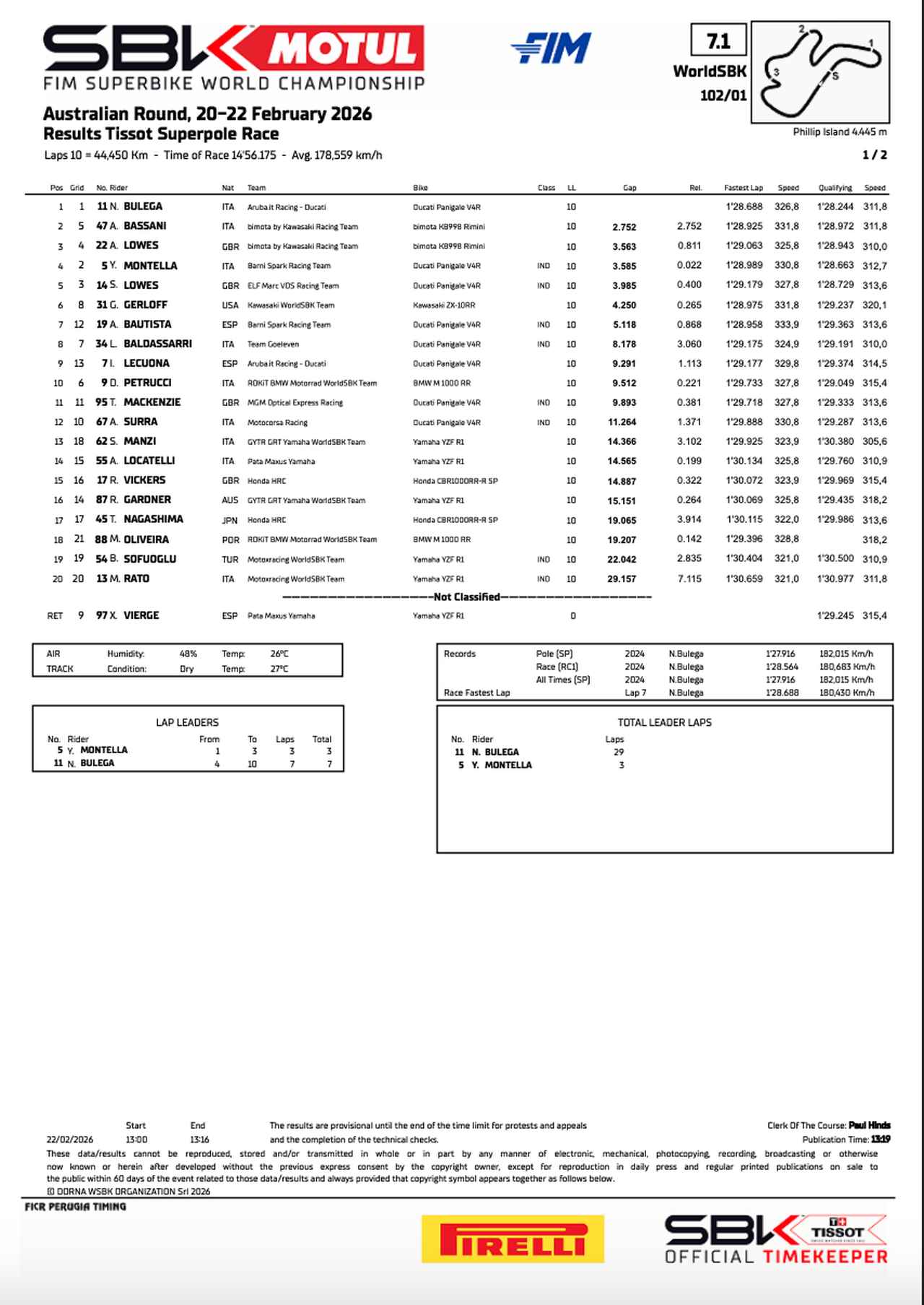 画像2: resources.worldsbk.com