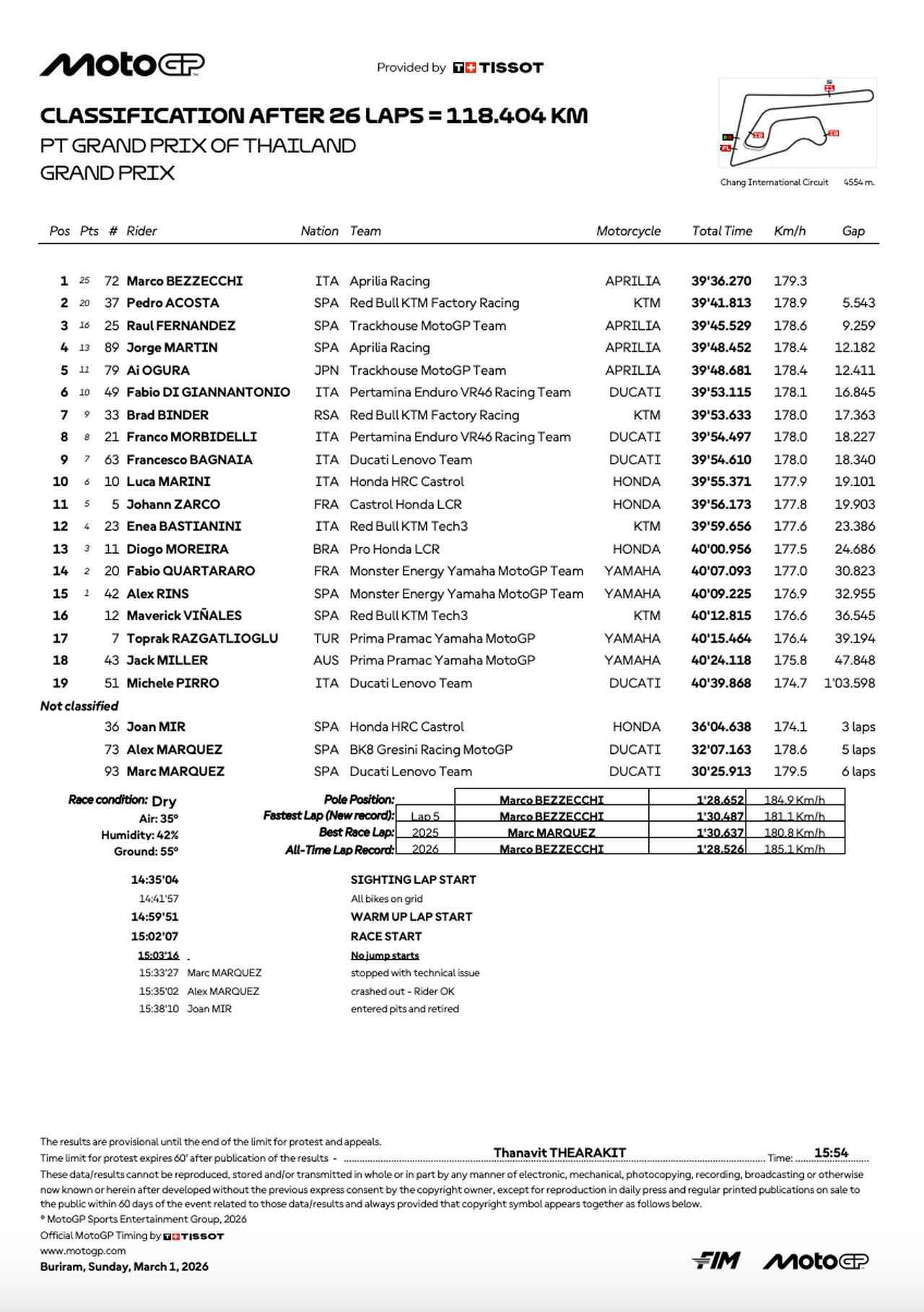 画像2: resources.motogp.com