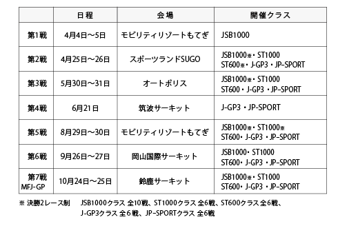 画像: ※ 決勝2レース制 JSB1000クラス全10戦、ST1000クラス全6戦、ST600クラス全6戦、J-GP3クラス全6戦、 JP-SPORTクラス全6戦