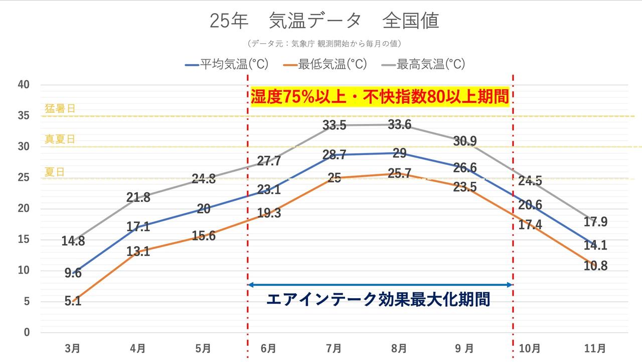 画像: 毎秒250ccの走行風が手を駆け抜ける!? 「暑さ」と「蒸れ」からの完全解放