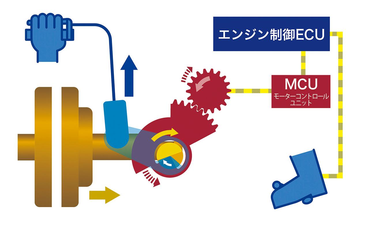 画像 : 6番目の画像 - 【写真25枚】ホンダ「Eクラッチ」搭載最新モデル - webオートバイ