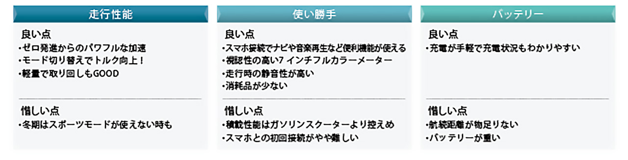 画像 : 20番目の画像 - 【写真20枚】ホンダ「CUV e:」 - webオートバイ