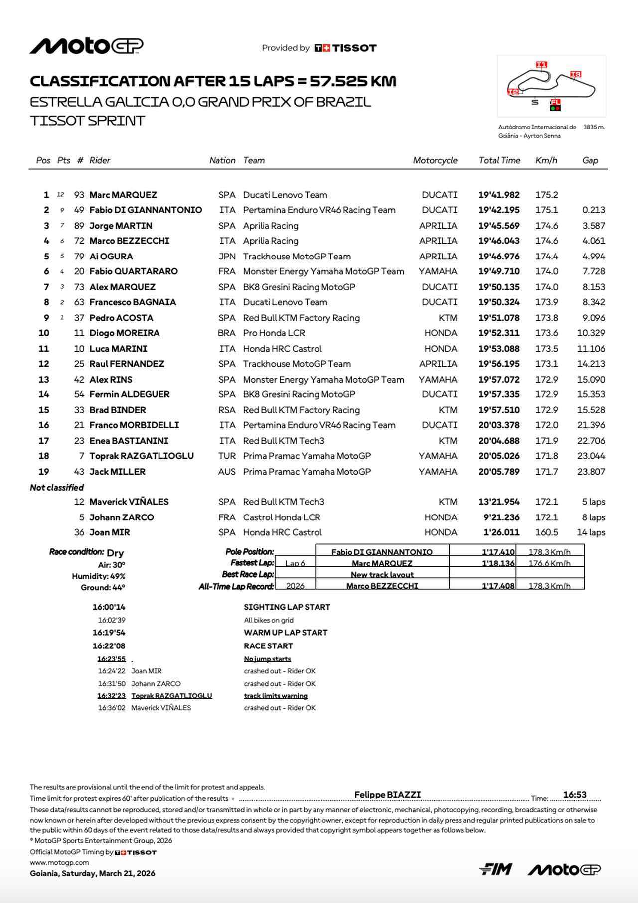 画像1: resources.motogp.com