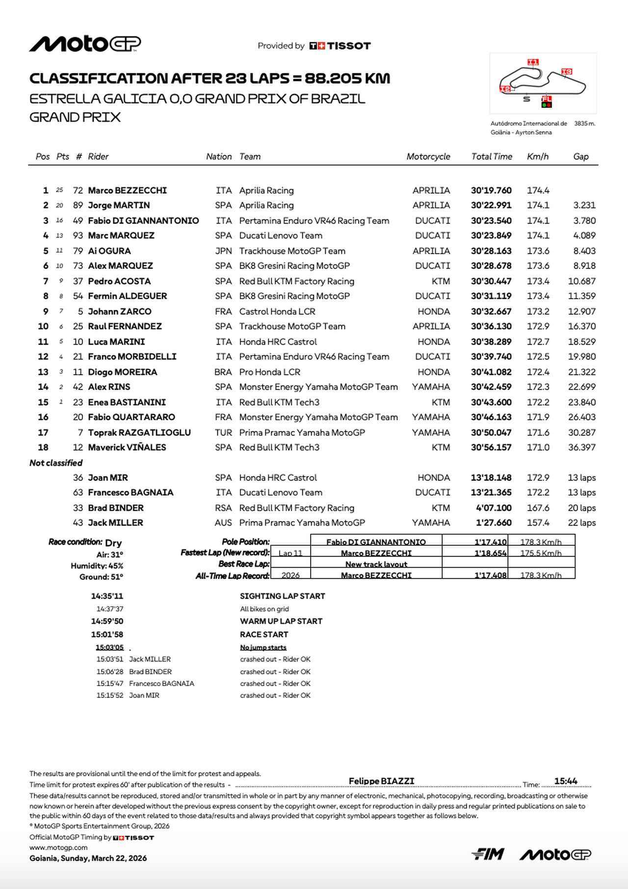 画像2: resources.motogp.com