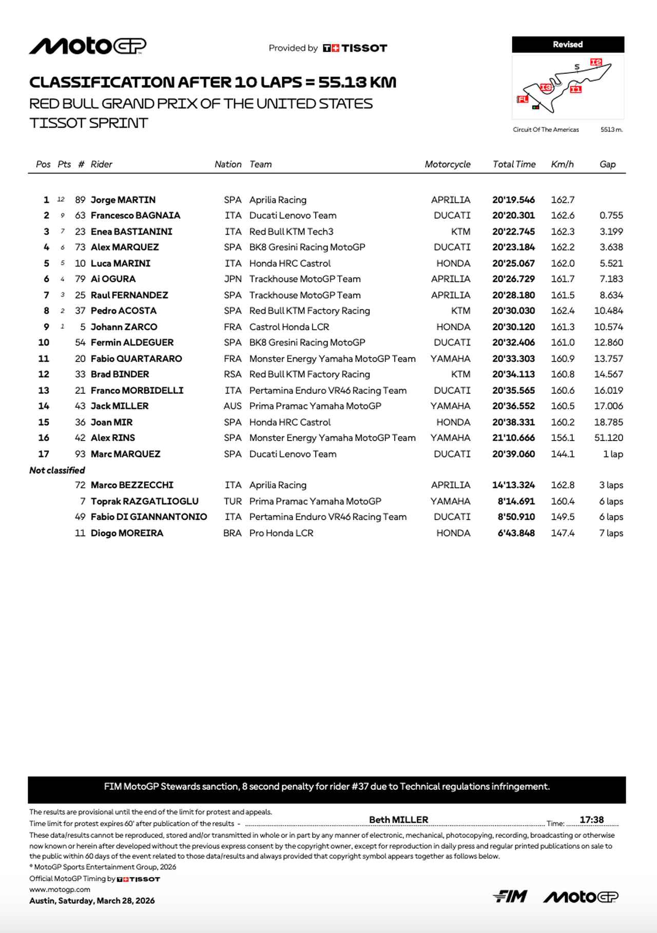 画像1: resources.motogp.com