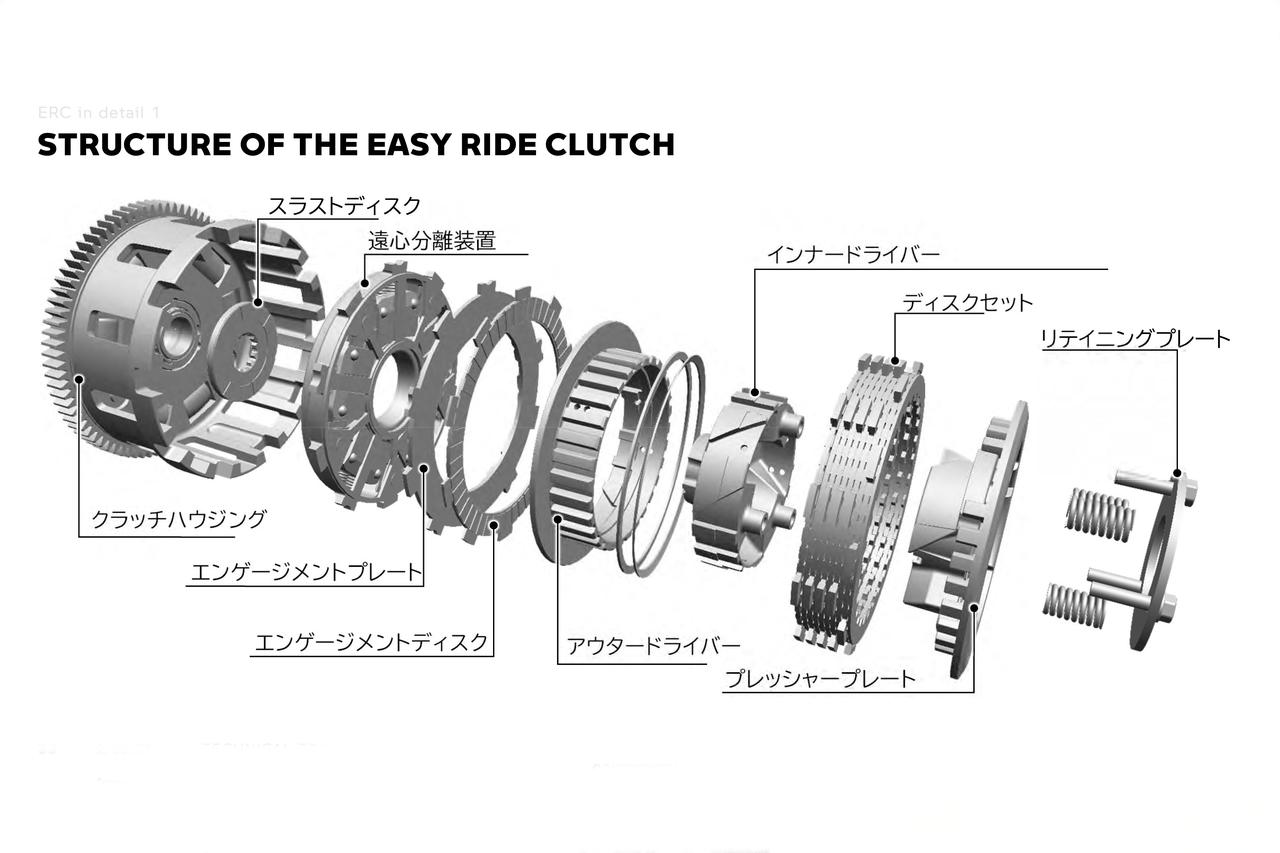画像 : 8番目の画像 - 【写真21枚】BMW「F450GS TROPHY」 - webオートバイ