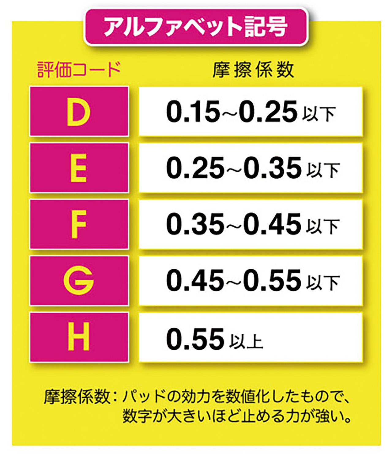 画像 : 5番目の画像 - 【写真20枚】教えてマイスター！｜ブレーキパッドの疑問・質問20連発！ - webオートバイ