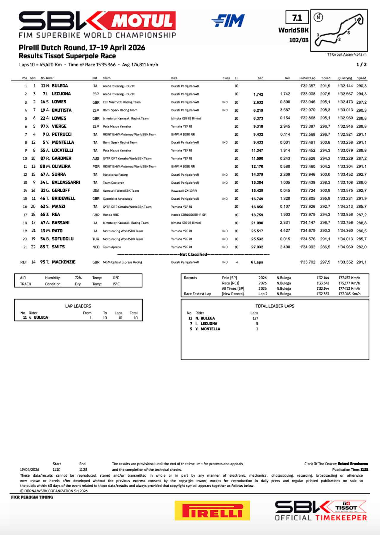 画像2: resources.worldsbk.com